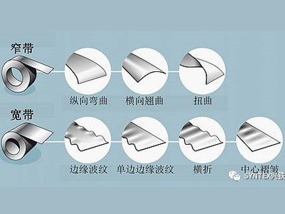 如何將鋼板或鋁板做的真正平整？