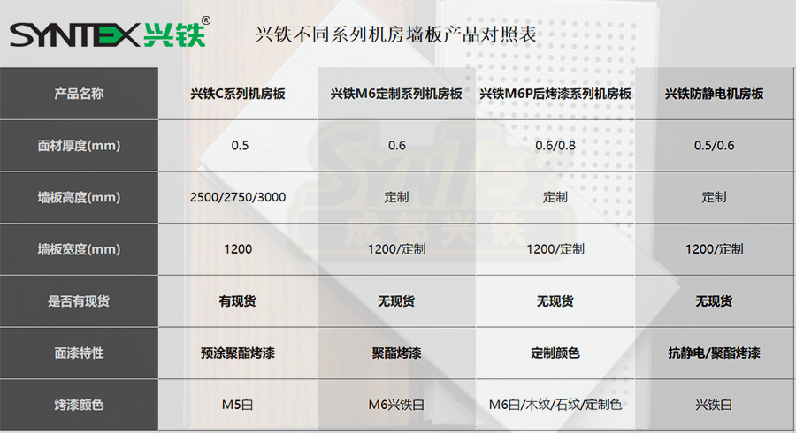 不同產(chǎn)品系列對(duì)照表副本.jpg undefined